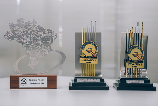 Troféus e prêmios
